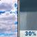 Friday: A 30 percent chance of showers after 1pm. Mostly cloudy, with a high near 60. North wind 5 to 10 mph becoming east northeast in the afternoon. Friday: A 30 percent chance of showers after 1pm. Mostly cloudy, with a high near 60. North wind 5 to 10 mph becoming east northeast in the afternoon.