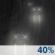 Chance Showers. Chance for Measurable Precipitation 40% Chance Showers. Chance for Measurable Precipitation 40%