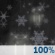 Rain/Snow. Chance for Measurable Precipitation 100%