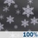 Snow. Chance for Measurable Precipitation 100%